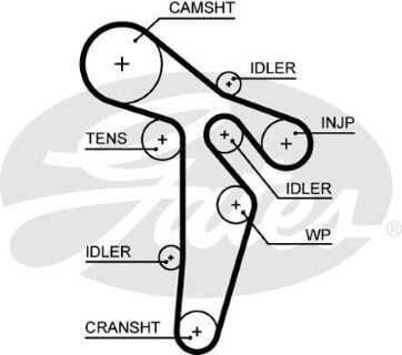 Audi A4 2.0TDI 2010-2015 Gates Devirdaimli Triger