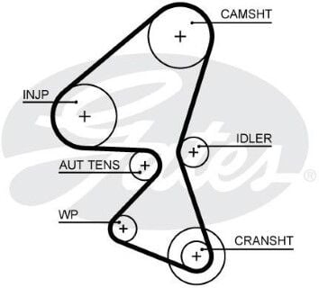 Citroen C3 1.6HDi 2016-2018 Gates Triger Seti NETPAR88XS