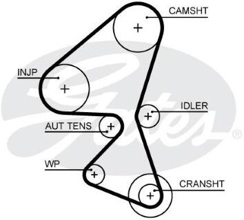 Ford Kuga 1.5TDCi 2016-2020 Gates Triger Seti NETPAR88XS