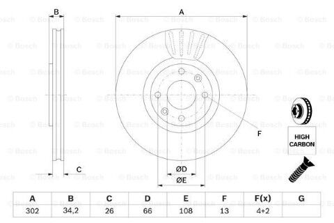 Peugeot 208 1.5HDI 2017-2024 Bosch Ön Disk 302mm 2 Adet (YHY-YHZ)